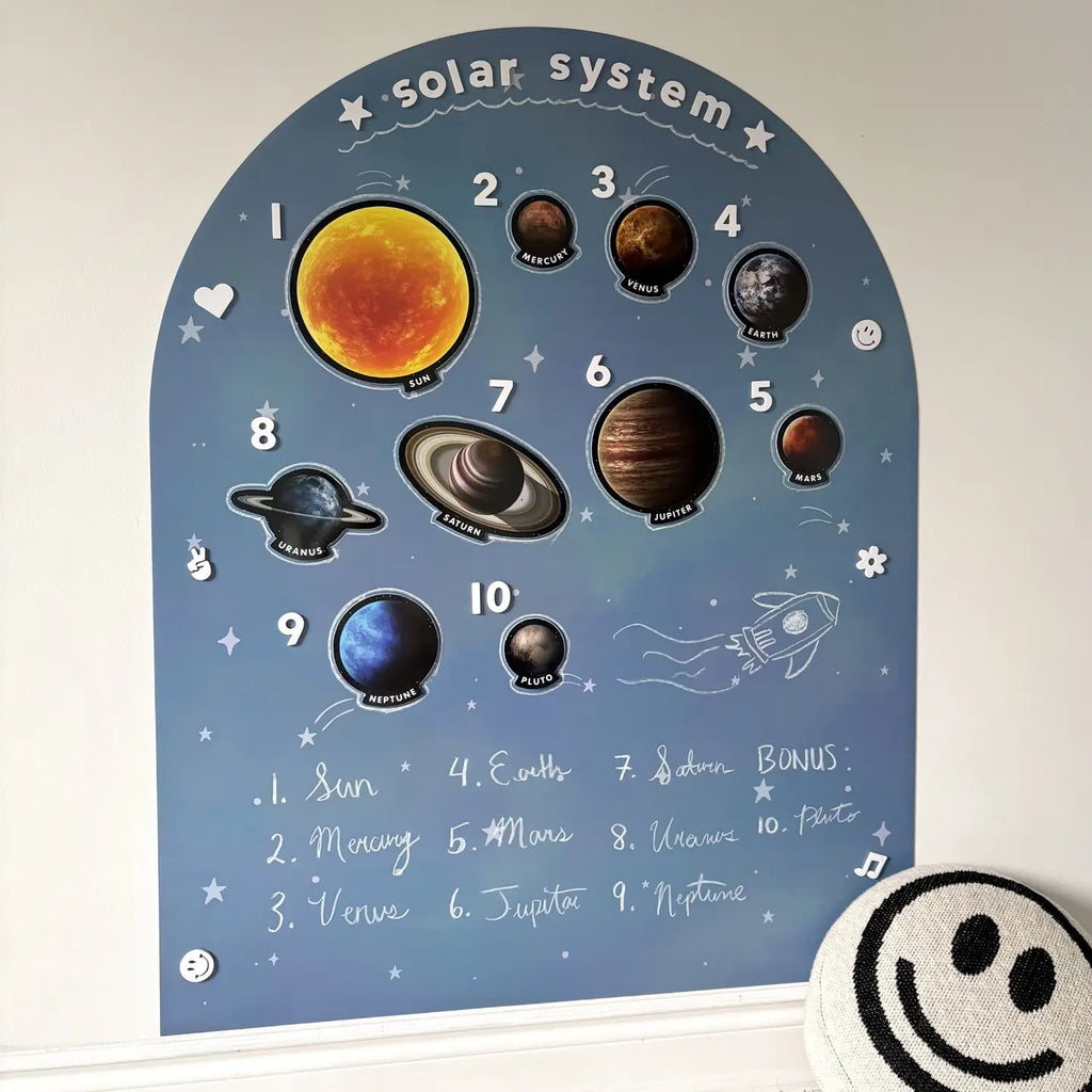 Solar System Magnets